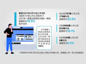 截止日未发业绩预告或成利空 昨又有多只“茅股”突然大跌