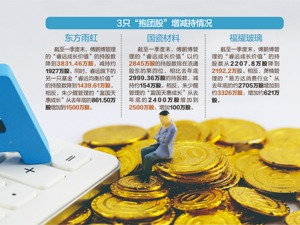 “抱团股”最新动向：顶流基金经理操作理念现分歧