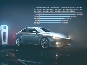 华为无人驾驶引发A股放量大涨