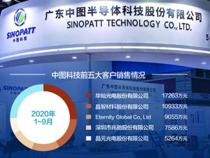 PSS供应商中图科技IPO：关联方销售相同产品 重要关联供应商陷债务纠纷