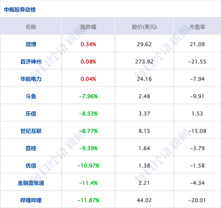 重整投资人和财务投资人相应的转增股票已完成过户,控股股东由铁牛