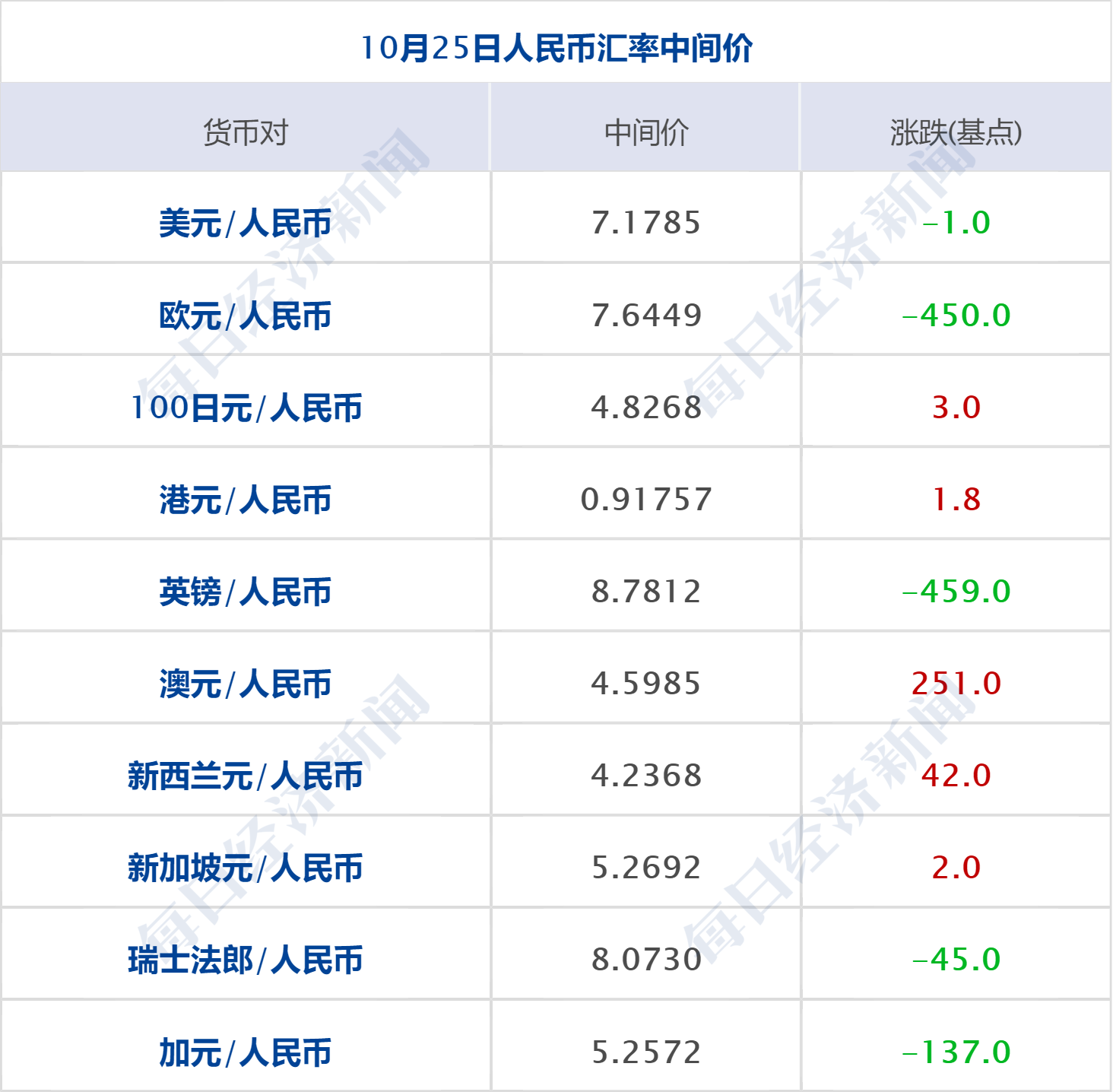 早财经丨明年春节连休8天；北京长峰医院重大火灾事故调查报告公布