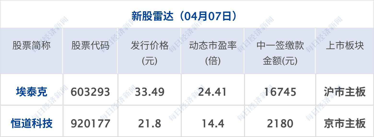 特朗普再发威胁：7日20时是“最后期限”；我国钠离子电池取得重大突破；苹果首款折叠屏手机已在试产；红果短剧核查1.5万部AI作品丨每经早参 (http://www.paipi.cn/) wap 第11张