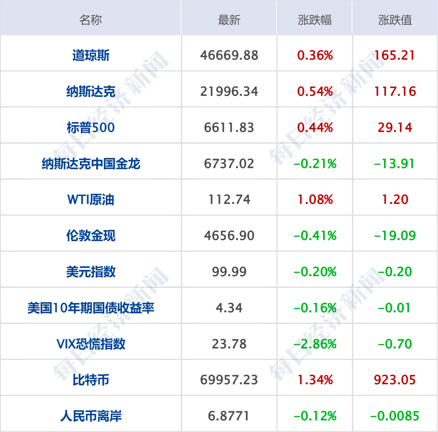 特朗普再发威胁:7日20时是“最后期限”;我国钠离子电池取得重大突破;苹果首款折叠屏手机已在试产;红果短剧核查1.5万部AI作品丨每经早参 wap 第7张-papi酱 特朗普再发威胁:7日20时是“最后期限”;我国钠离子电池取得重大突破;苹果首款折叠屏手机已在试产;红果短剧核查1.5万部AI作品丨每经早参 (http://www.paipi.cn/) wap 第7张