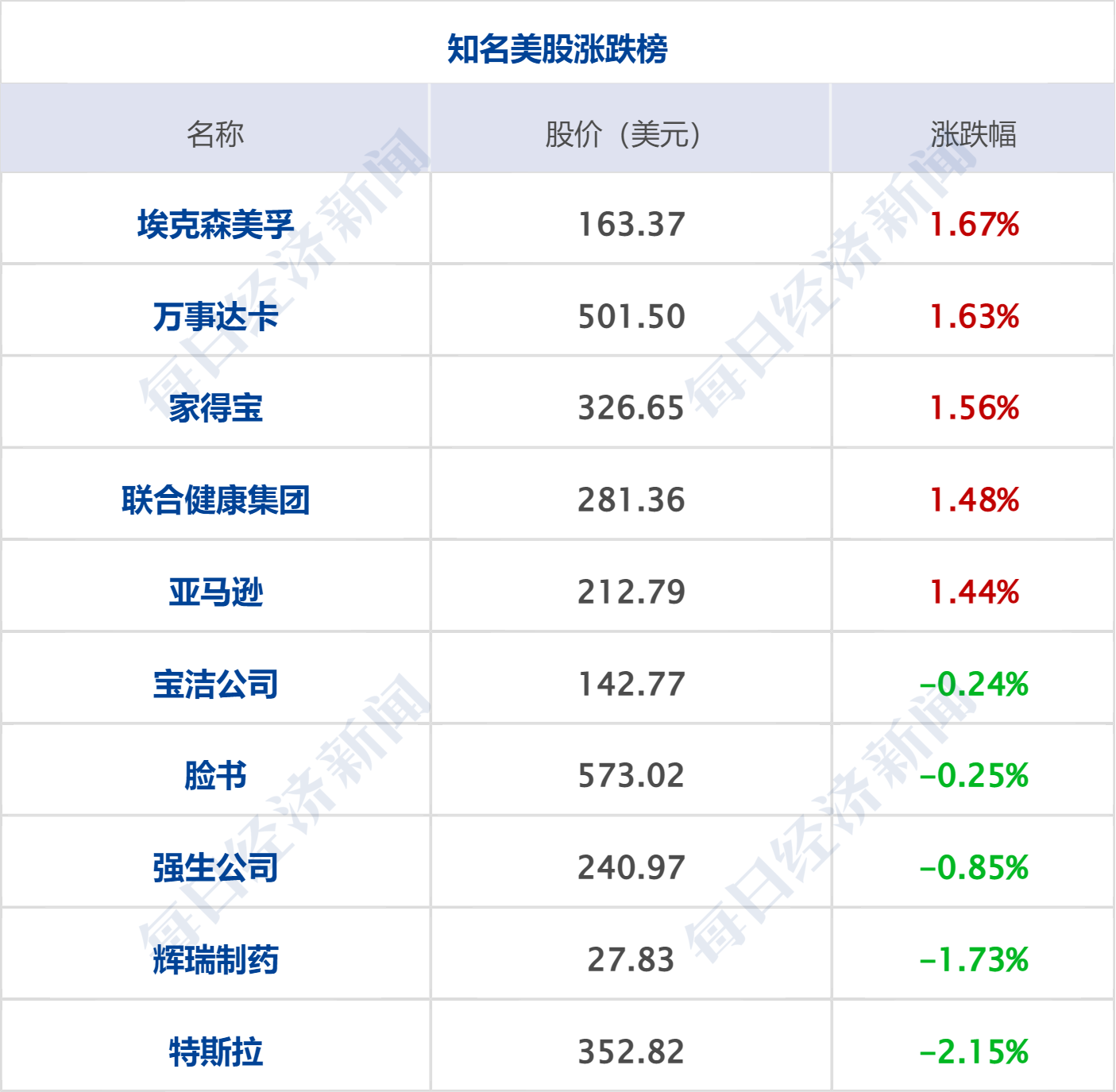 特朗普再发威胁:7日20时是“最后期限”;我国钠离子电池取得重大突破;苹果首款折叠屏手机已在试产;红果短剧核查1.5万部AI作品丨每经早参 wap 第8张-papi酱 特朗普再发威胁:7日20时是“最后期限”;我国钠离子电池取得重大突破;苹果首款折叠屏手机已在试产;红果短剧核查1.5万部AI作品丨每经早参 (http://www.paipi.cn/) wap 第8张