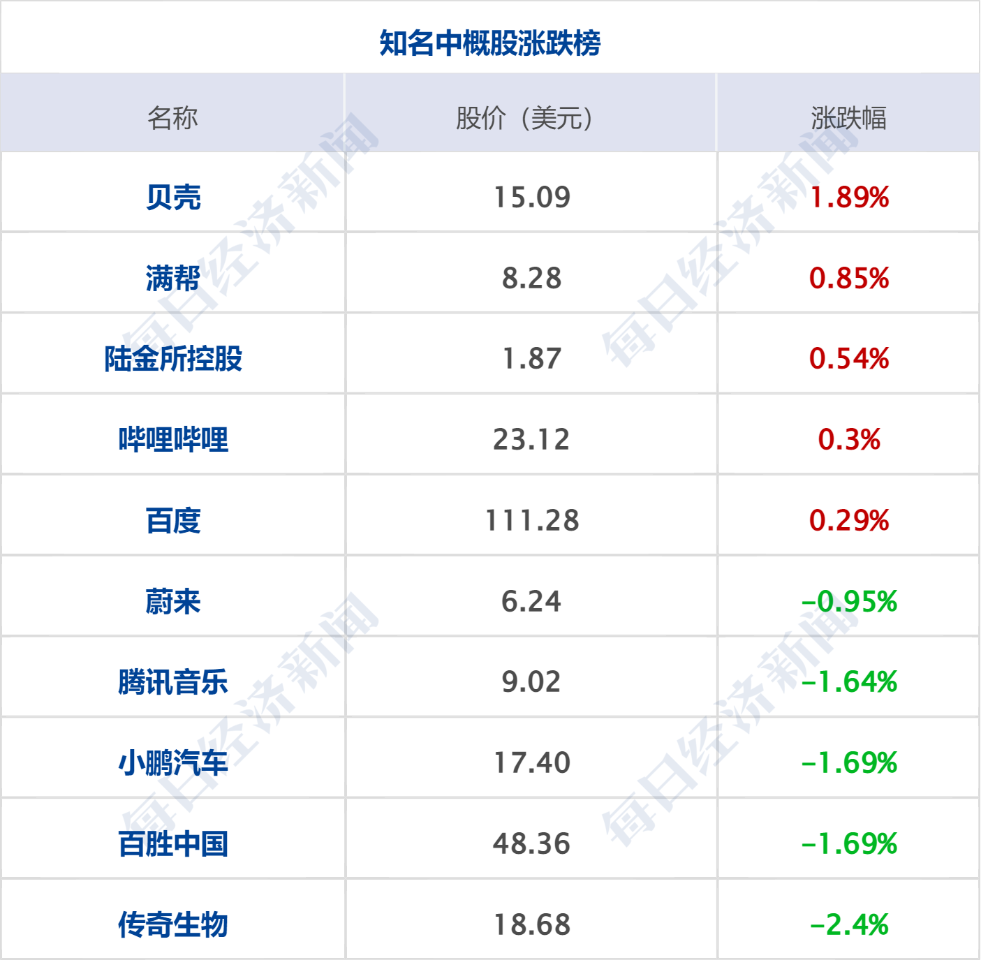 特朗普再发威胁:7日20时是“最后期限”;我国钠离子电池取得重大突破;苹果首款折叠屏手机已在试产;红果短剧核查1.5万部AI作品丨每经早参 wap 第9张-papi酱 特朗普再发威胁:7日20时是“最后期限”;我国钠离子电池取得重大突破;苹果首款折叠屏手机已在试产;红果短剧核查1.5万部AI作品丨每经早参 (http://www.paipi.cn/) wap 第9张