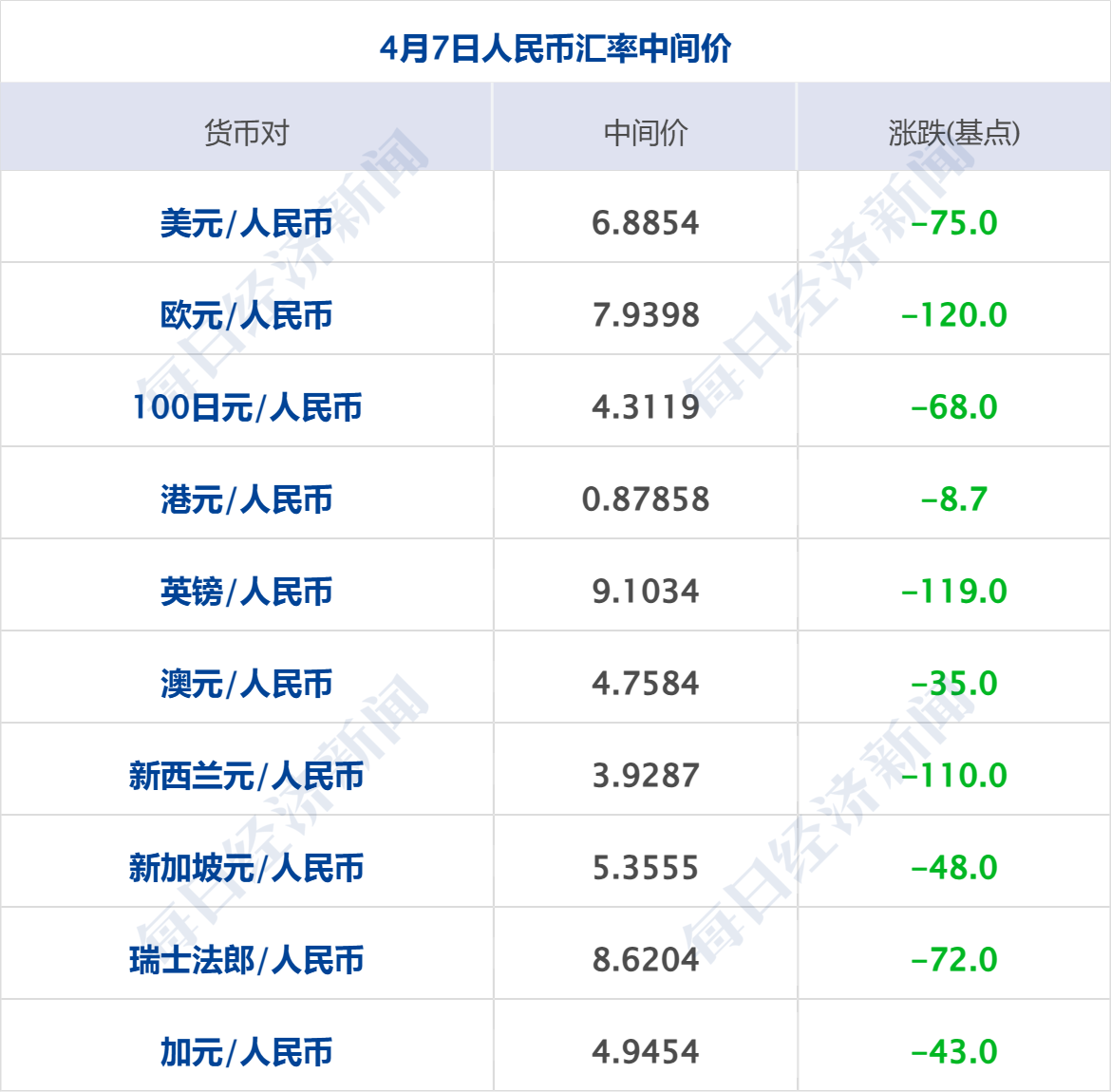 消息人士：预计美伊很快传来“好消息”，特朗普称正“激烈谈判”；布油跌超4%；央行连续17个月增持黄金；碰撞后散架？小鹏汽车辟谣丨每经早参 (http://www.paipi.cn/) wap 第10张