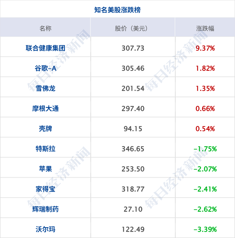消息人士：预计美伊很快传来“好消息”，特朗普称正“激烈谈判”；布油跌超4%；央行连续17个月增持黄金；碰撞后散架？小鹏汽车辟谣丨每经早参 (http://www.paipi.cn/) wap 第8张