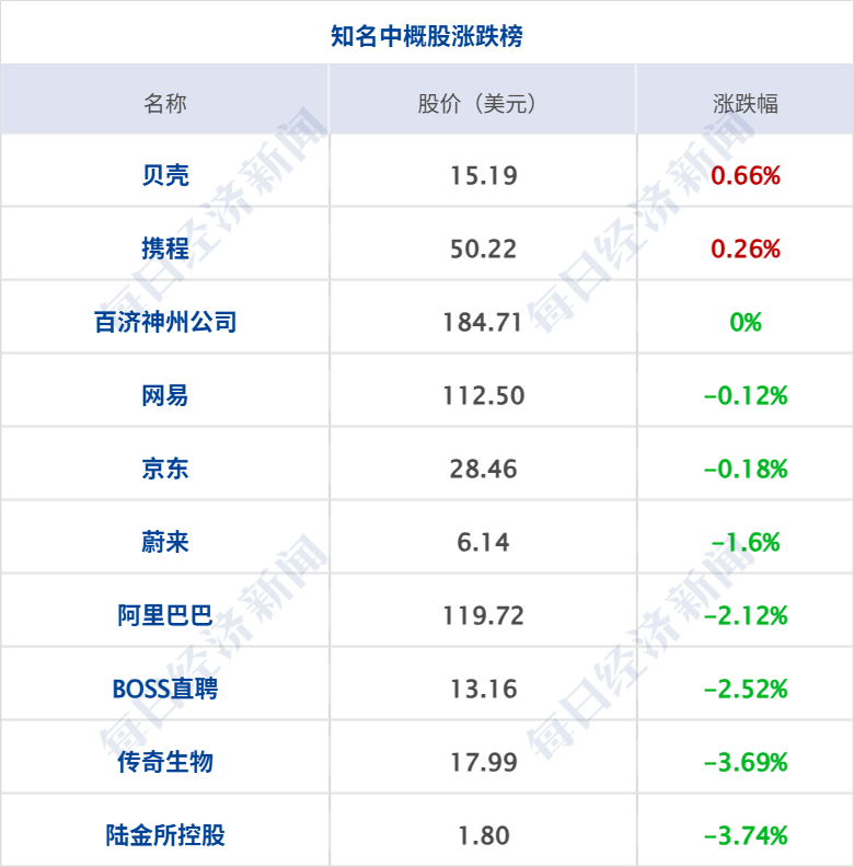 消息人士：预计美伊很快传来“好消息”，特朗普称正“激烈谈判”；布油跌超4%；央行连续17个月增持黄金；碰撞后散架？小鹏汽车辟谣丨每经早参 (http://www.paipi.cn/) wap 第9张
