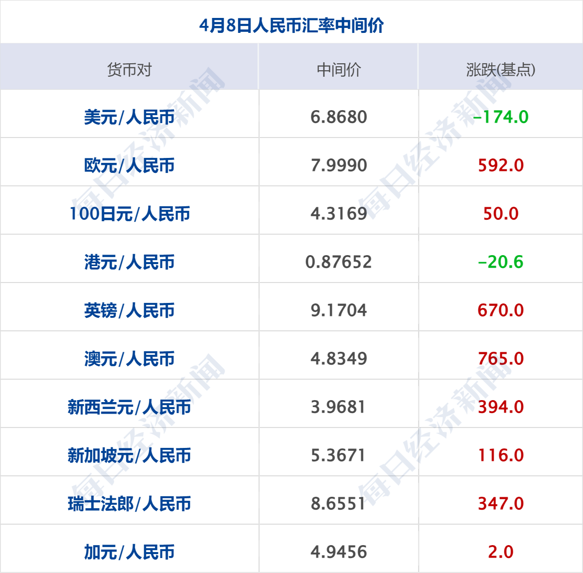 霍尔木兹海峡已再次关闭,伊朗称“谈判基础”已被破坏;美油大跌超14%;国务院国资委成立境外国资工作局;阿里巴巴,AI新动作丨每经早参 wap 第7张-光电鸡 霍尔木兹海峡已再次关闭,伊朗称“谈判基础”已被破坏;美油大跌超14%;国务院国资委成立境外国资工作局;阿里巴巴,AI新动作丨每经早参 (http://www.photoreceiver.com/) wap 第7张