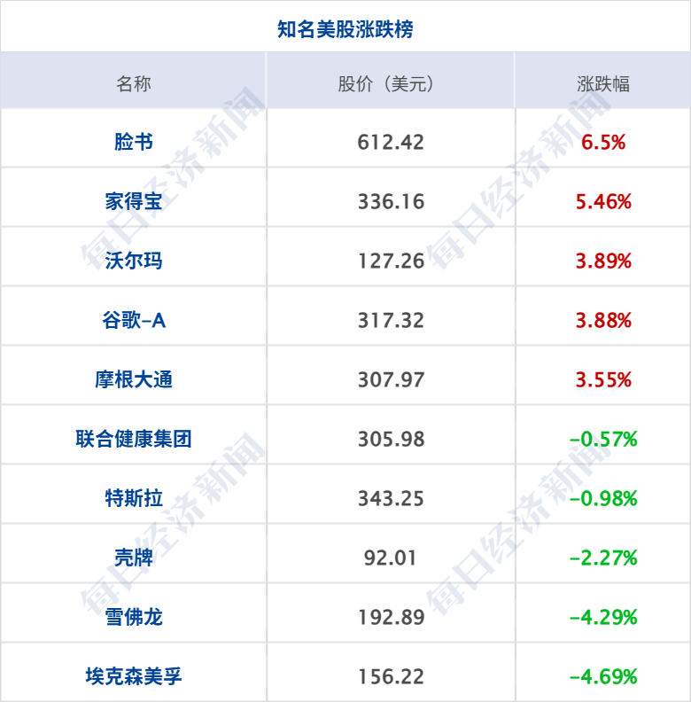 霍尔木兹海峡已再次关闭,伊朗称“谈判基础”已被破坏;美油大跌超14%;国务院国资委成立境外国资工作局;阿里巴巴,AI新动作丨每经早参 wap 第5张-光电鸡 霍尔木兹海峡已再次关闭,伊朗称“谈判基础”已被破坏;美油大跌超14%;国务院国资委成立境外国资工作局;阿里巴巴,AI新动作丨每经早参 (http://www.photoreceiver.com/) wap 第5张