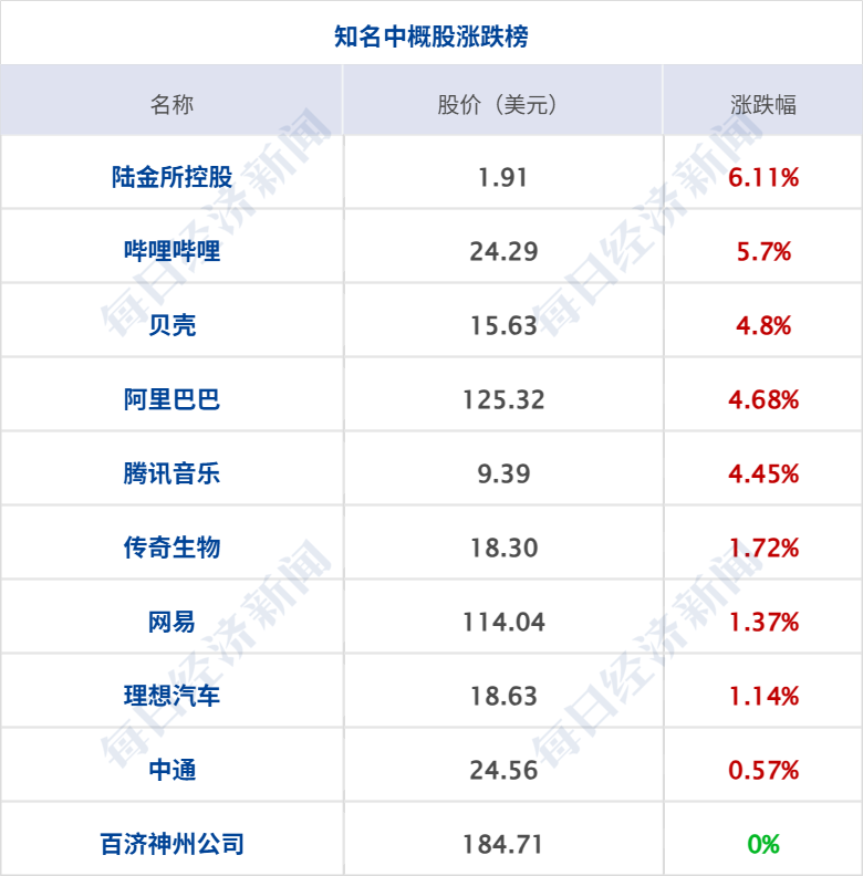 霍尔木兹海峡已再次关闭,伊朗称“谈判基础”已被破坏;美油大跌超14%;国务院国资委成立境外国资工作局;阿里巴巴,AI新动作丨每经早参 wap 第6张-光电鸡 霍尔木兹海峡已再次关闭,伊朗称“谈判基础”已被破坏;美油大跌超14%;国务院国资委成立境外国资工作局;阿里巴巴,AI新动作丨每经早参 (http://www.photoreceiver.com/) wap 第6张
