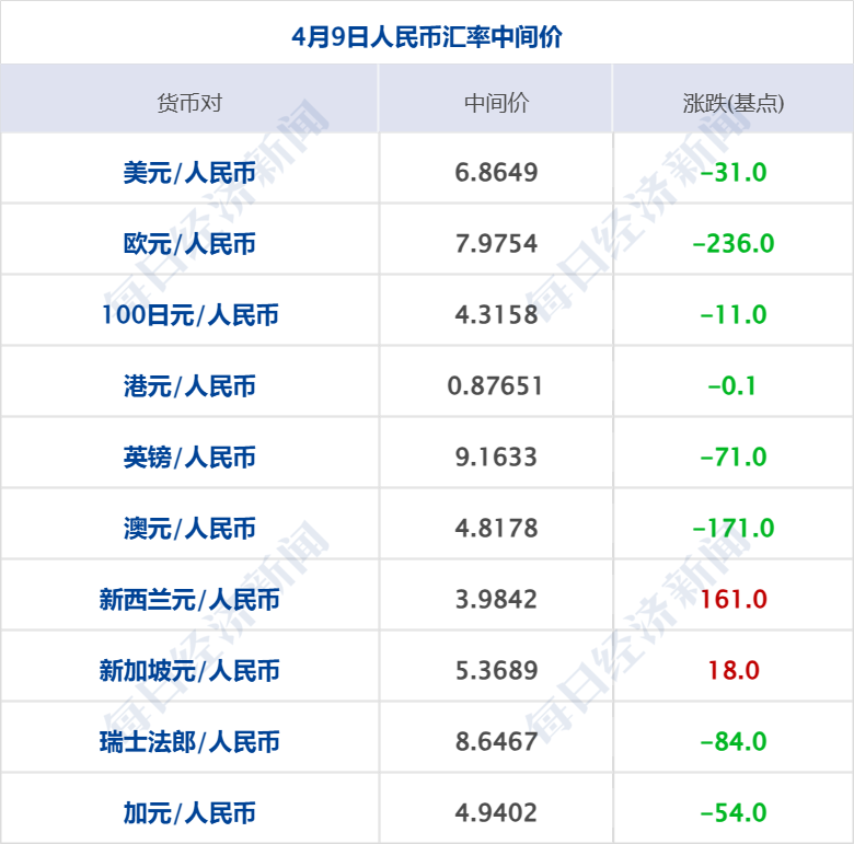 特朗普警告伊朗不要收霍尔木兹海峡通行费，伊朗最高领袖发布声明；国际油价一度飙涨8%；中国自贸试验区扩围至23个；腾讯云宣布涨价丨每经早参 (http://www.photoreceiver.com/) wap 第8张