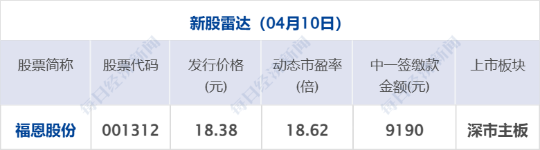 特朗普警告伊朗不要收霍尔木兹海峡通行费，伊朗最高领袖发布声明；国际油价一度飙涨8%；中国自贸试验区扩围至23个；腾讯云宣布涨价丨每经早参 (http://www.paipi.cn/) wap 第12张