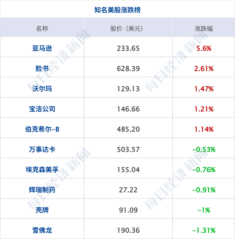 特朗普警告伊朗不要收霍尔木兹海峡通行费，伊朗最高领袖发布声明；国际油价一度飙涨8%；中国自贸试验区扩围至23个；腾讯云宣布涨价丨每经早参 (http://www.photoreceiver.com/) wap 第6张