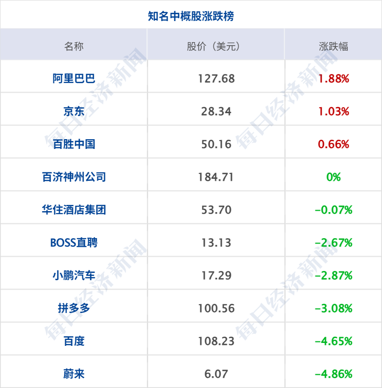 特朗普警告伊朗不要收霍尔木兹海峡通行费，伊朗最高领袖发布声明；国际油价一度飙涨8%；中国自贸试验区扩围至23个；腾讯云宣布涨价丨每经早参 (http://www.photoreceiver.com/) wap 第7张