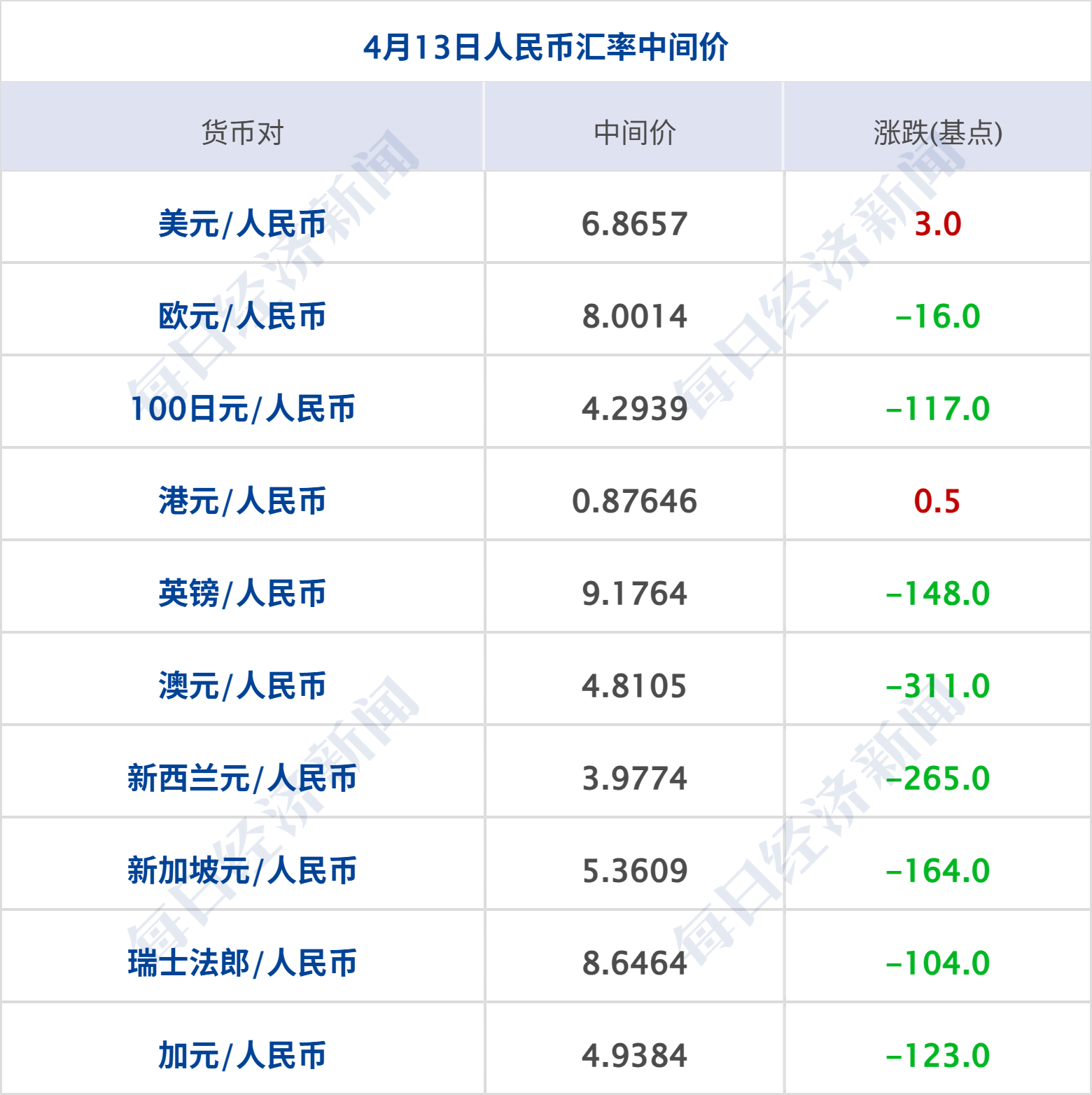 美16艘军舰部署中东，特朗普称已开始“封锁”伊朗；布油涨3%，中东3月产油量暴跌；网络直播打赏新规出台；海底捞通报员工自费买礼物丨每经早参 (http://www.paipi.cn/) wap 第10张