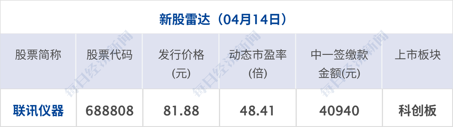美16艘军舰部署中东，特朗普称已开始“封锁”伊朗；布油涨3%，中东3月产油量暴跌；网络直播打赏新规出台；海底捞通报员工自费买礼物丨每经早参 (http://www.paipi.cn/) wap 第12张