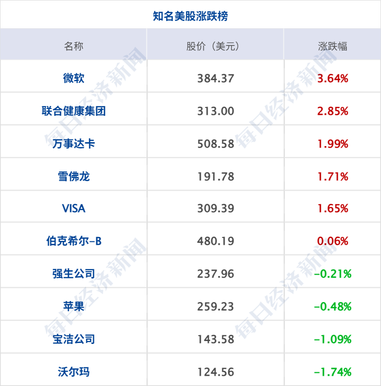 美16艘军舰部署中东，特朗普称已开始“封锁”伊朗；布油涨3%，中东3月产油量暴跌；网络直播打赏新规出台；海底捞通报员工自费买礼物丨每经早参 (http://www.paipi.cn/) wap 第8张