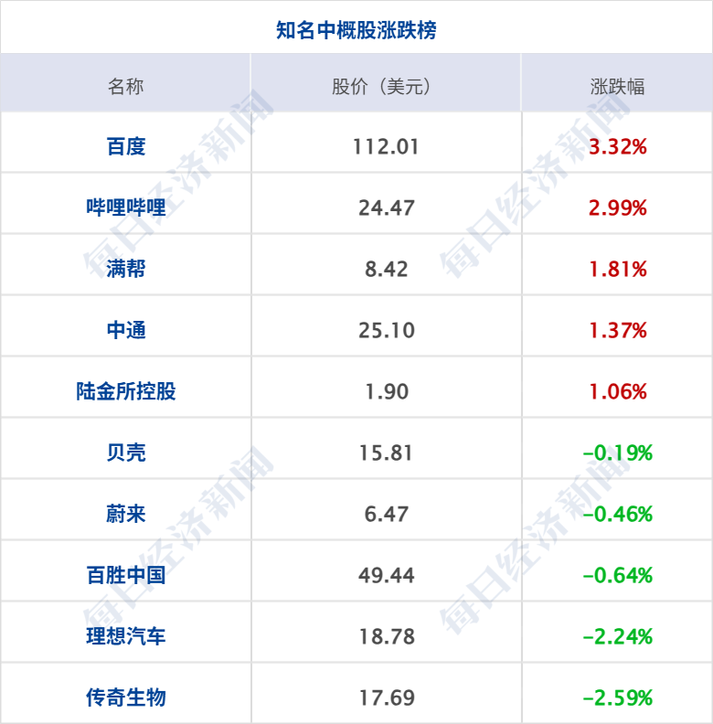 美16艘军舰部署中东，特朗普称已开始“封锁”伊朗；布油涨3%，中东3月产油量暴跌；网络直播打赏新规出台；海底捞通报员工自费买礼物丨每经早参 (http://www.paipi.cn/) wap 第9张