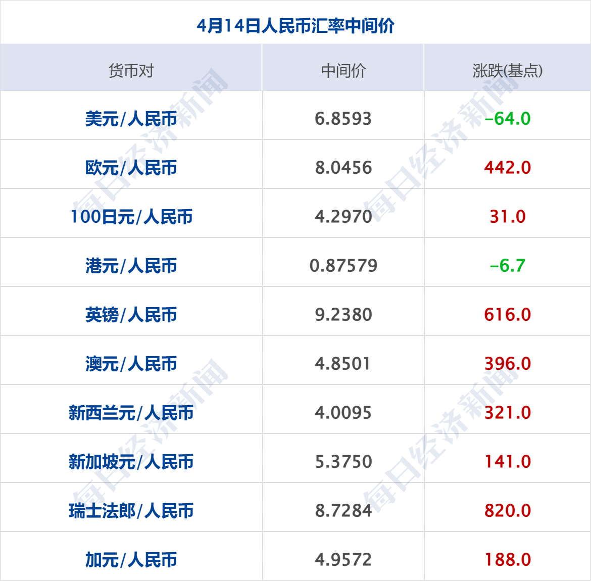 霍尔木兹海峡恢复部分通航,美军封锁伊朗港口持续;纳指10连涨,美油大跌7%,黄金白银齐涨;贵州茅台,重要高管变更;王石律师发声明丨每经早参 caijing 第8张-光电鸡 霍尔木兹海峡恢复部分通航,美军封锁伊朗港口持续;纳指10连涨,美油大跌7%,黄金白银齐涨;贵州茅台,重要高管变更;王石律师发声明丨每经早参 (http://www.photoreceiver.com/) caijing 第8张