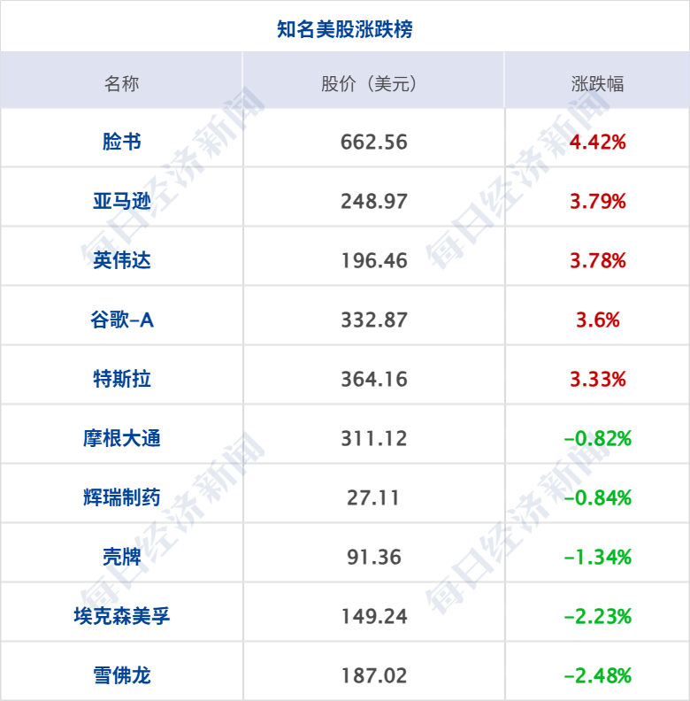 霍尔木兹海峡恢复部分通航,美军封锁伊朗港口持续;纳指10连涨,美油大跌7%,黄金白银齐涨;贵州茅台,重要高管变更;王石律师发声明丨每经早参 caijing 第6张-光电鸡 霍尔木兹海峡恢复部分通航,美军封锁伊朗港口持续;纳指10连涨,美油大跌7%,黄金白银齐涨;贵州茅台,重要高管变更;王石律师发声明丨每经早参 (http://www.photoreceiver.com/) caijing 第6张