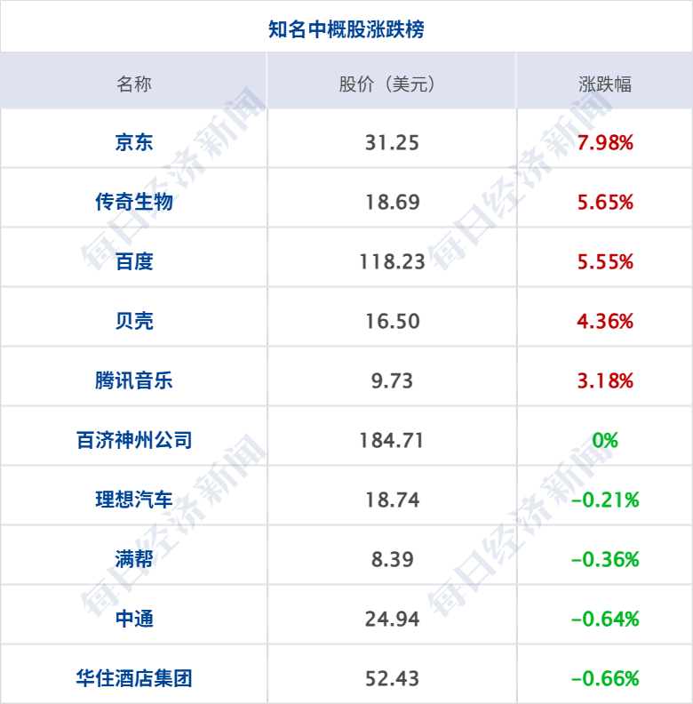 霍尔木兹海峡恢复部分通航,美军封锁伊朗港口持续;纳指10连涨,美油大跌7%,黄金白银齐涨;贵州茅台,重要高管变更;王石律师发声明丨每经早参 caijing 第7张-光电鸡 霍尔木兹海峡恢复部分通航,美军封锁伊朗港口持续;纳指10连涨,美油大跌7%,黄金白银齐涨;贵州茅台,重要高管变更;王石律师发声明丨每经早参 (http://www.photoreceiver.com/) caijing 第7张