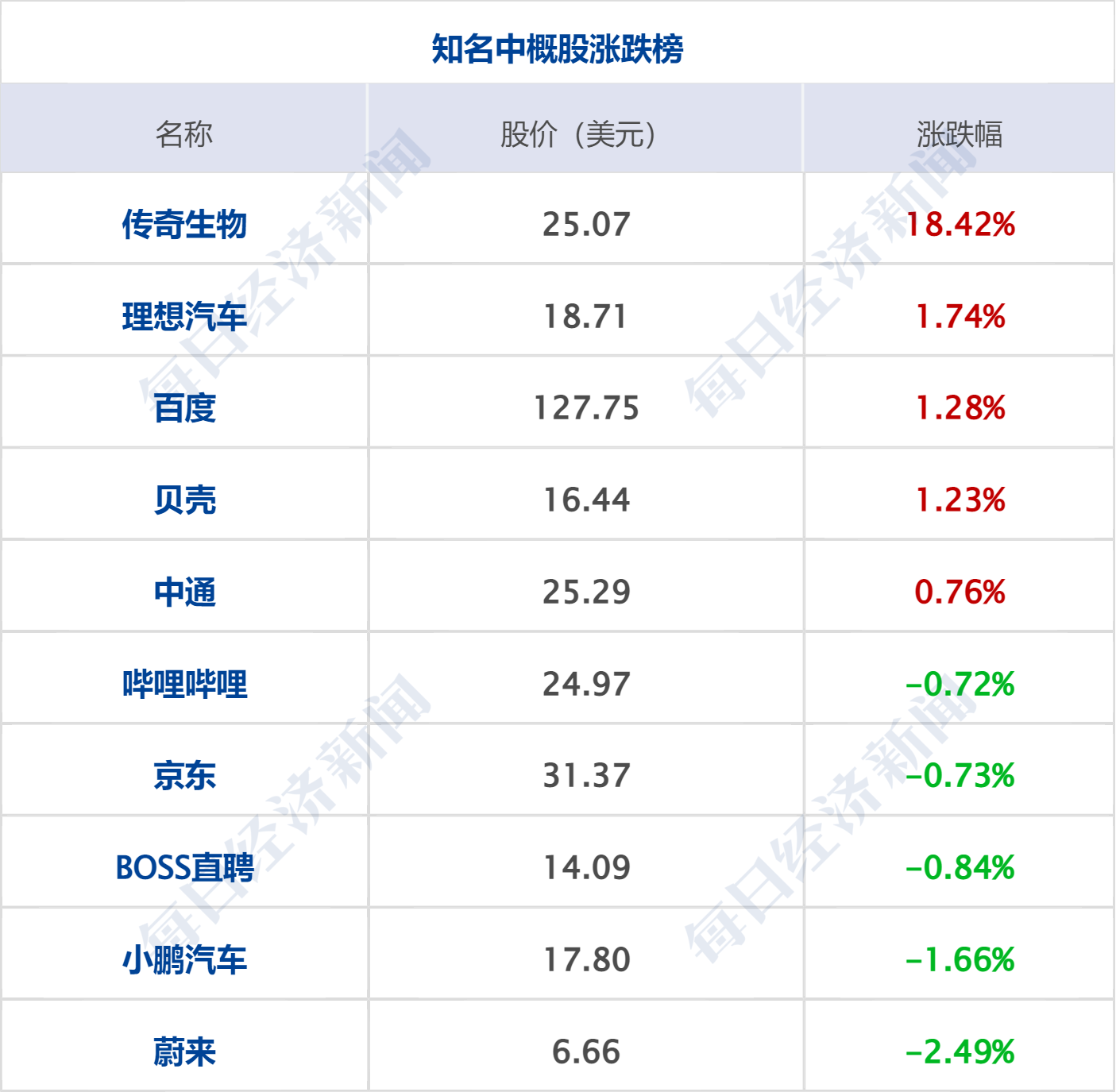 特朗普称达成“协议”前不解除对伊封锁；WTI原油涨近7%，美股指收跌；苹果：库克不再担任CEO；爱奇艺回应“AI艺人库”争议丨每经早参 (http://www.hilij.com/) p 第9张