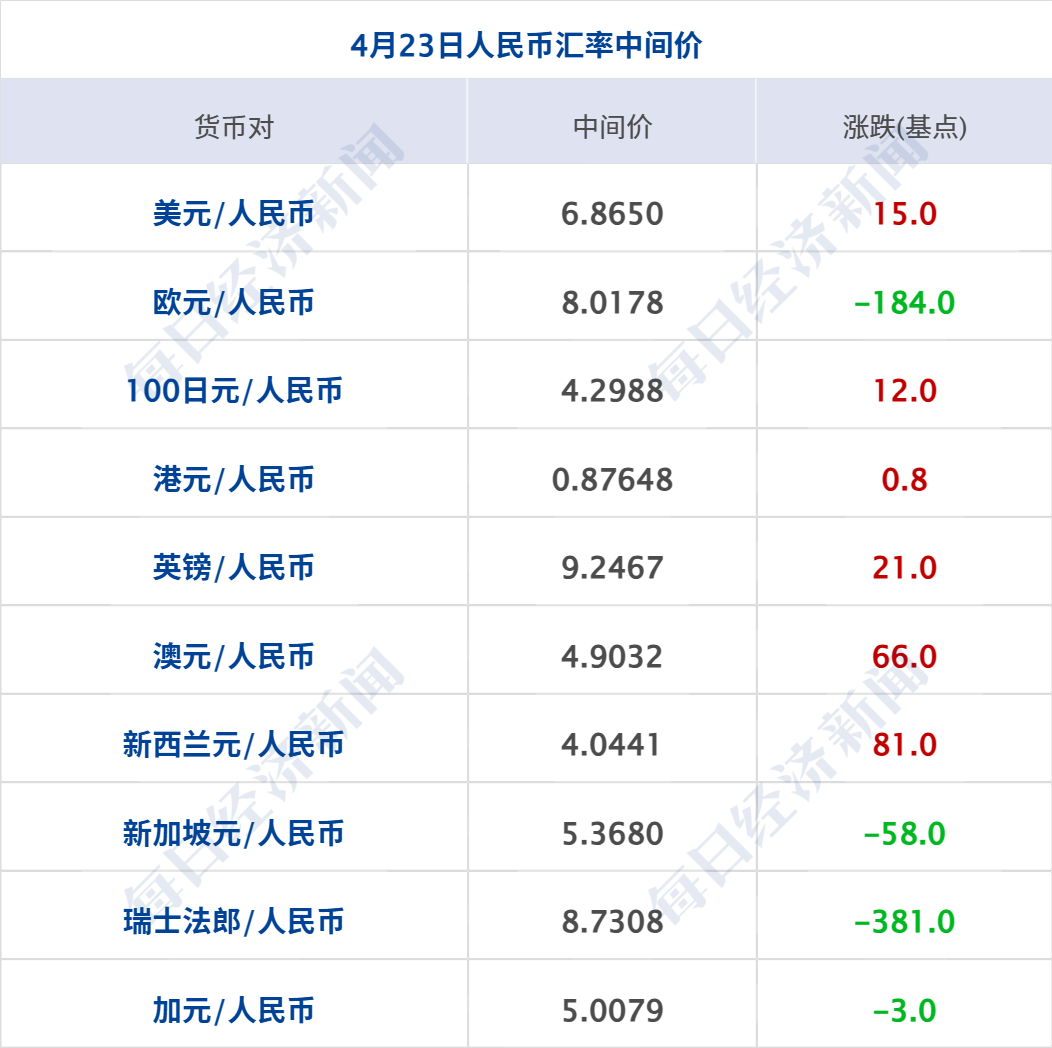 美军“布什”号航母驶近中东，特朗普称完全控制霍尔木兹海峡；原油涨超4%；特斯拉预计第三代人形机器人年中亮相；美团副总裁夏华夏离职丨每经早参 (http://www.hilij.com/) p 第10张