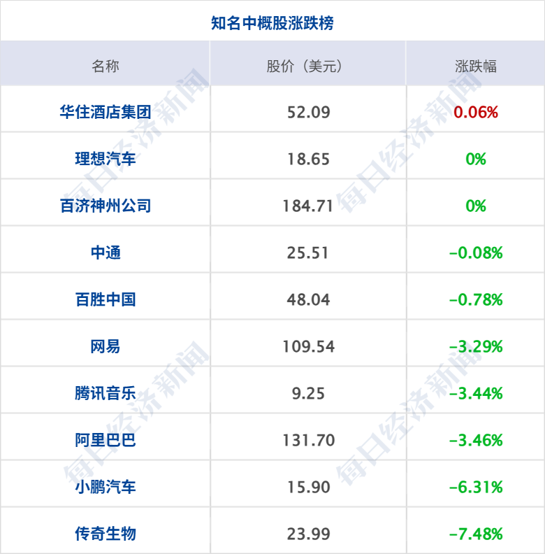美军“布什”号航母驶近中东，特朗普称完全控制霍尔木兹海峡；原油涨超4%；特斯拉预计第三代人形机器人年中亮相；美团副总裁夏华夏离职丨每经早参 (http://www.hilij.com/) p 第9张