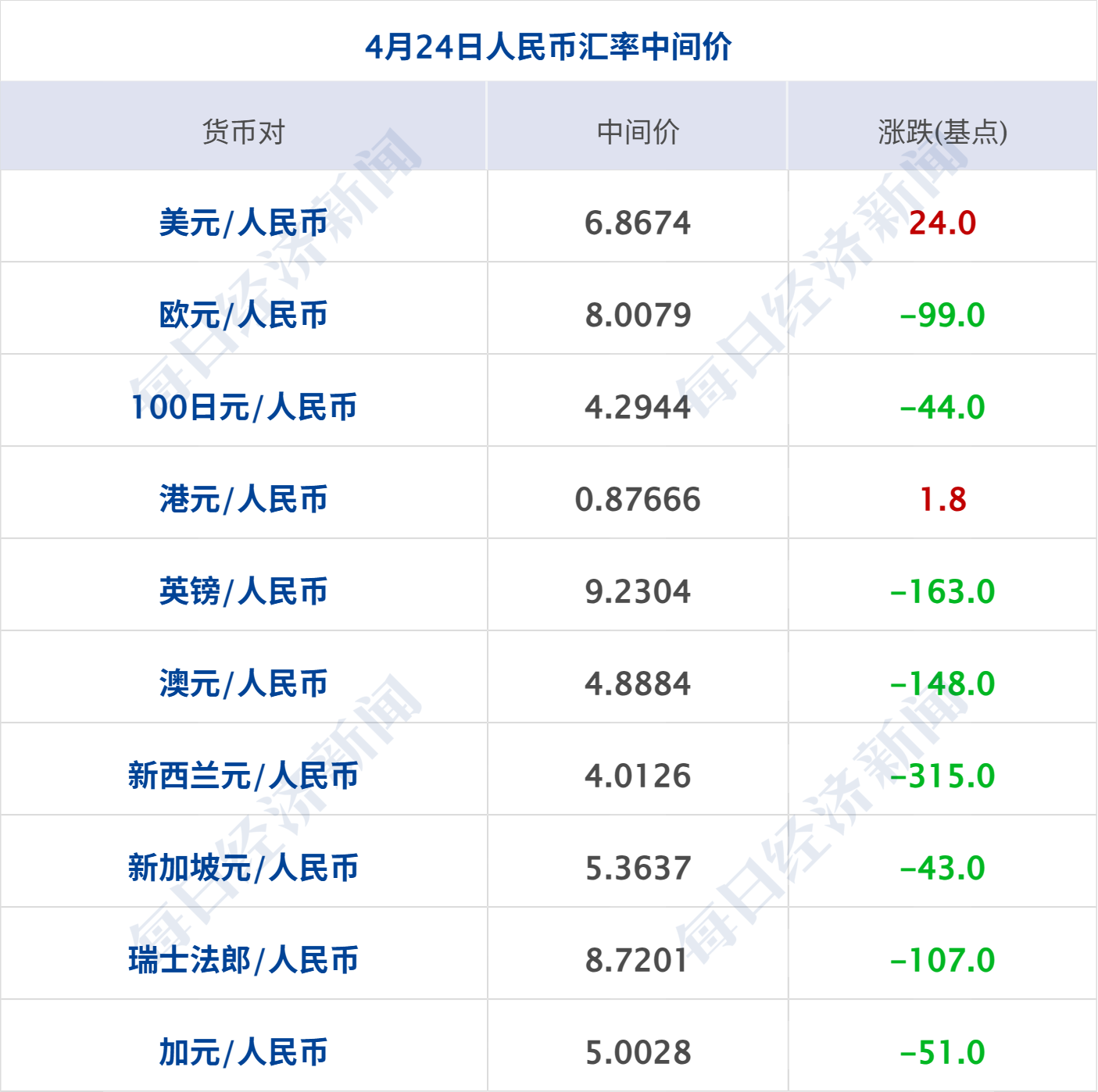 美代表团周六赴巴基斯坦；纳指、标普齐创新高，英伟达市值重回5万亿美元；打击财务造假，证监会最新部署；A股重要变化！三大交易所发布丨每经早参 (http://www.paipi.cn/) wap 第10张