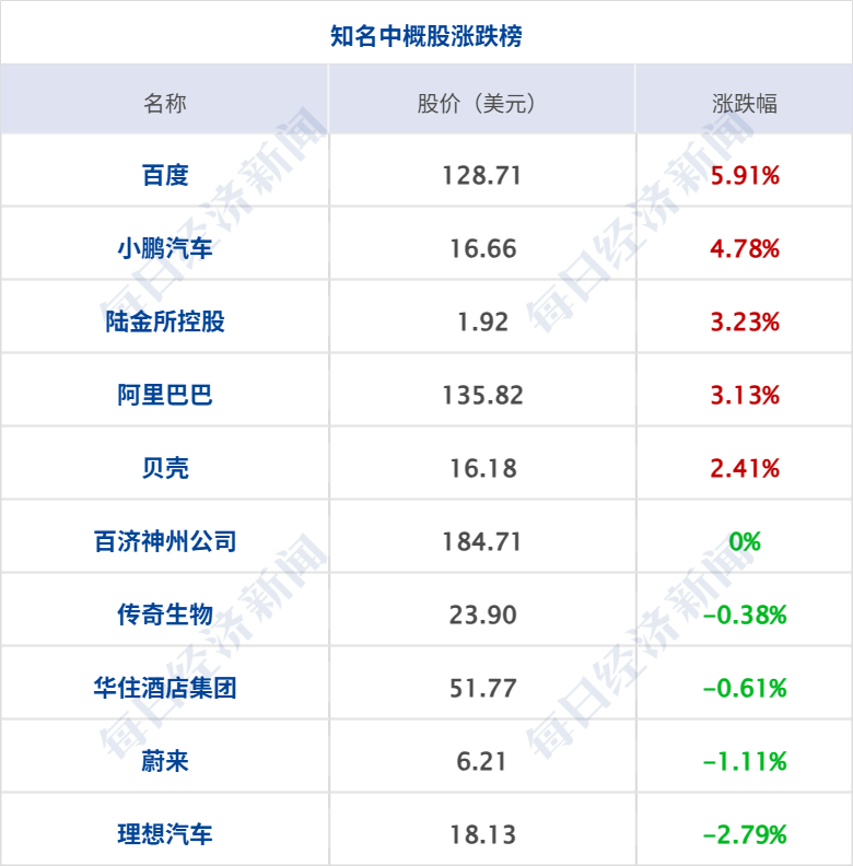 美代表团周六赴巴基斯坦；纳指、标普齐创新高，英伟达市值重回5万亿美元；打击财务造假，证监会最新部署；A股重要变化！三大交易所发布丨每经早参 (http://www.paipi.cn/) wap 第9张