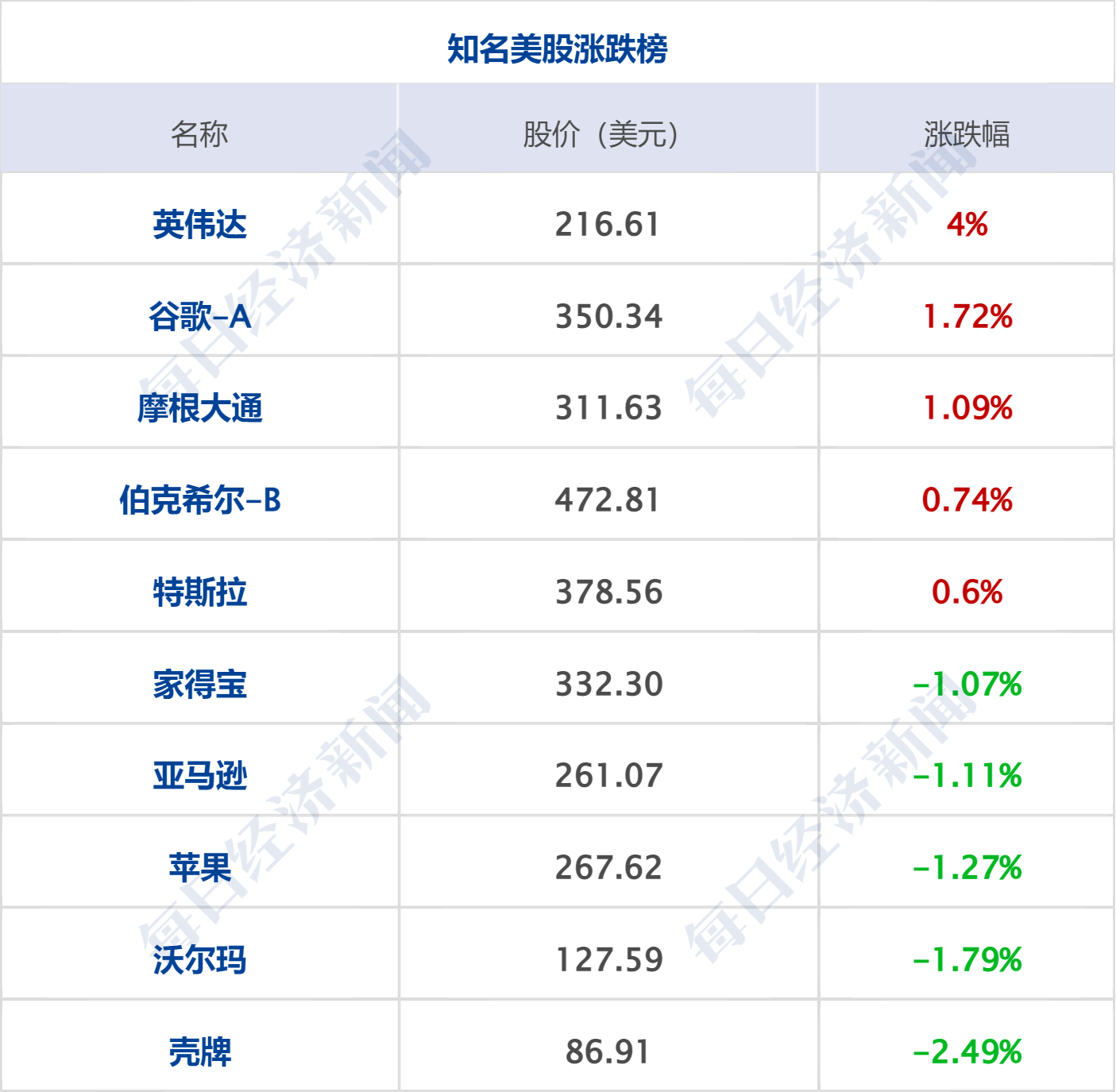 特朗普及其国安团队开会讨论伊朗新提案；英伟达涨4%创历史新高；国家发改委：禁止外资收购Manus项目；小米新款人形机器人亮相丨每经早参 (http://dinkfamily.com/) wap 第8张