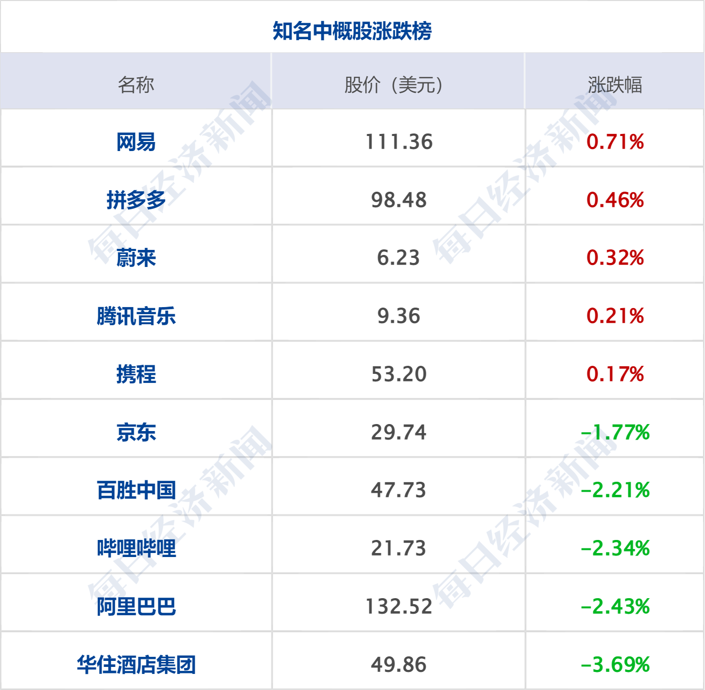 特朗普及其国安团队开会讨论伊朗新提案；英伟达涨4%创历史新高；国家发改委：禁止外资收购Manus项目；小米新款人形机器人亮相丨每经早参 (http://dinkfamily.com/) wap 第9张