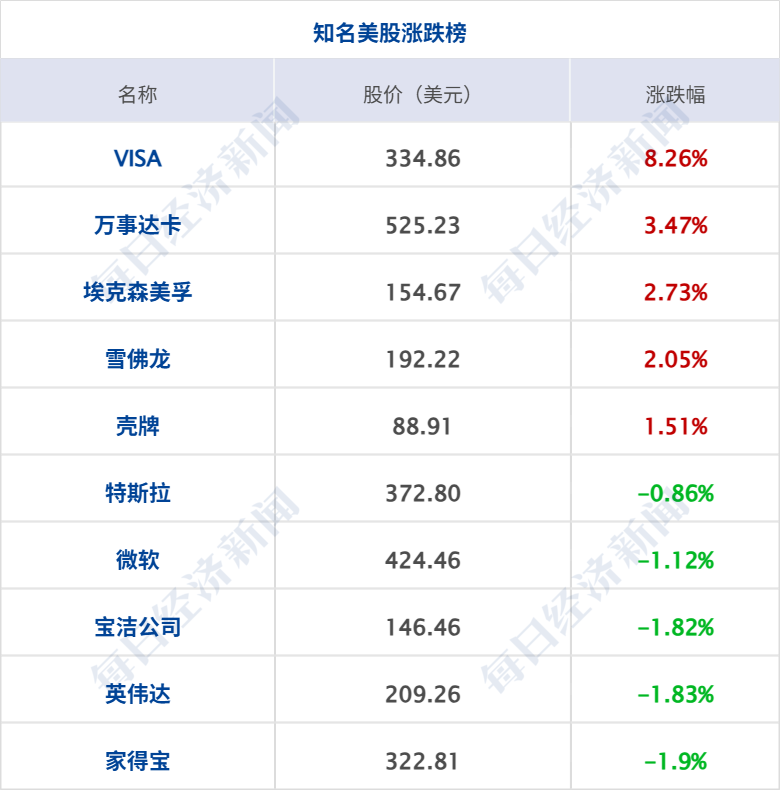 美联储再次按兵不动；特朗普称正通过电话同伊朗谈判，将继续对伊海上封锁；原油大涨8%；深圳发布楼市新政；霸王茶姬喝出水银？官方通报丨每经早参 (http://dinkfamily.com/) wap 第8张