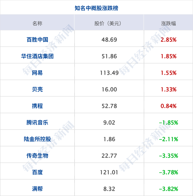 美联储再次按兵不动；特朗普称正通过电话同伊朗谈判，将继续对伊海上封锁；原油大涨8%；深圳发布楼市新政；霸王茶姬喝出水银？官方通报丨每经早参 (http://dinkfamily.com/) wap 第9张
