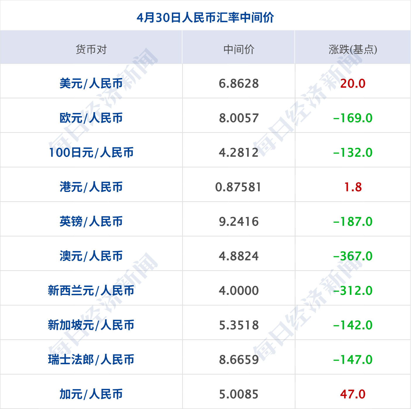 特朗普称已“摧毁”伊朗核能力，伊朗总统称持续海上封锁不可容忍；英伟达市值一夜蒸发1.6万亿元；苹果最新财报出炉；广州发布楼市新政丨每经早参 (http://www.hilij.com/) p 第10张