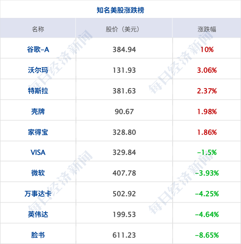 特朗普称已“摧毁”伊朗核能力，伊朗总统称持续海上封锁不可容忍；英伟达市值一夜蒸发1.6万亿元；苹果最新财报出炉；广州发布楼市新政丨每经早参 (http://www.hilij.com/) p 第8张