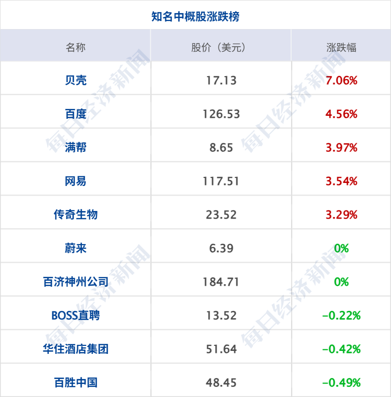 特朗普称已“摧毁”伊朗核能力，伊朗总统称持续海上封锁不可容忍；英伟达市值一夜蒸发1.6万亿元；苹果最新财报出炉；广州发布楼市新政丨每经早参 (http://www.hilij.com/) p 第9张