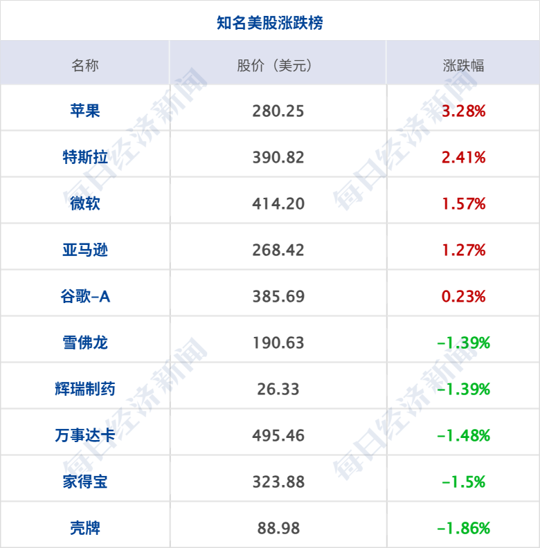 特朗普称对伊朗新提交的谈判方案“不满意”；特朗普：将对欧盟输美汽车加征25%关税；新能源车企4月成绩单出炉；极越汽车公布重整进度丨每经早参 (http://www.999law.cn/) caij 第8张