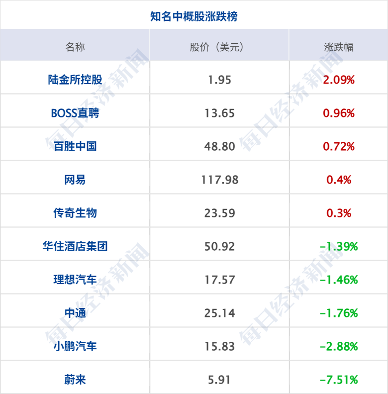 特朗普称对伊朗新提交的谈判方案“不满意”；特朗普：将对欧盟输美汽车加征25%关税；新能源车企4月成绩单出炉；极越汽车公布重整进度丨每经早参 (http://www.999law.cn/) caij 第9张