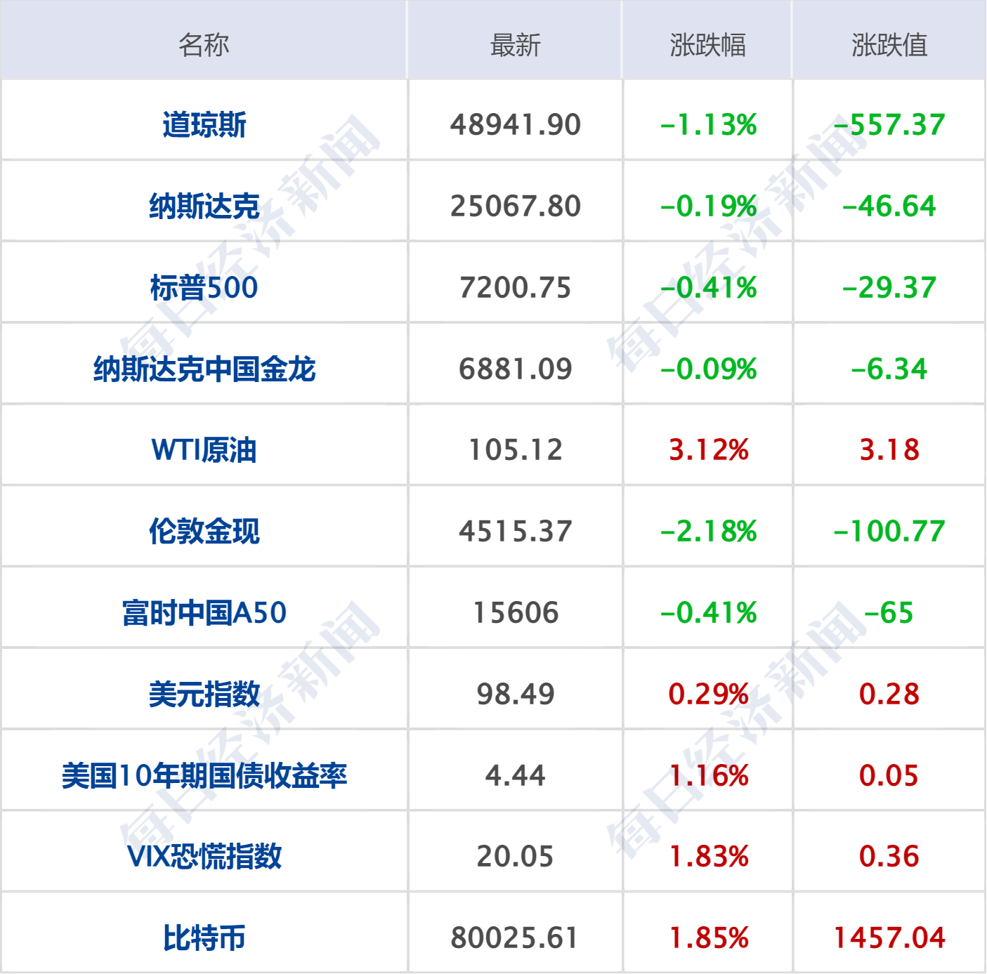 特朗普：若伊朗向美船只开火，将被“从地球表面抹去”；美股收跌，原油涨超4%；豆包测试付费版本；吴宜泽成首位00后斯诺克世锦赛冠军丨每经早参 (http://www.photoreceiver.com/) iis 第5张