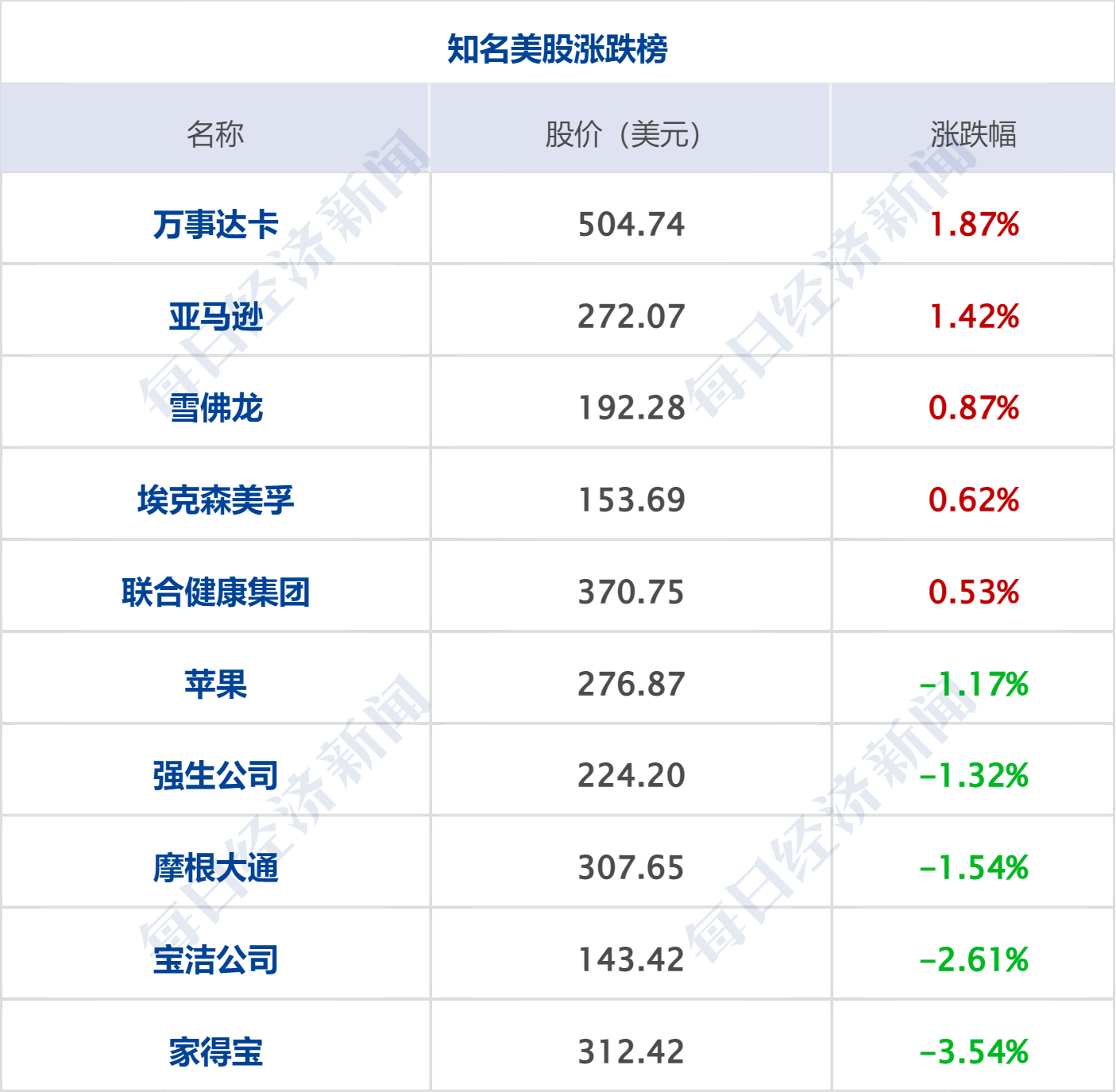 特朗普：若伊朗向美船只开火，将被“从地球表面抹去”；美股收跌，原油涨超4%；豆包测试付费版本；吴宜泽成首位00后斯诺克世锦赛冠军丨每经早参 (http://www.photoreceiver.com/) iis 第6张