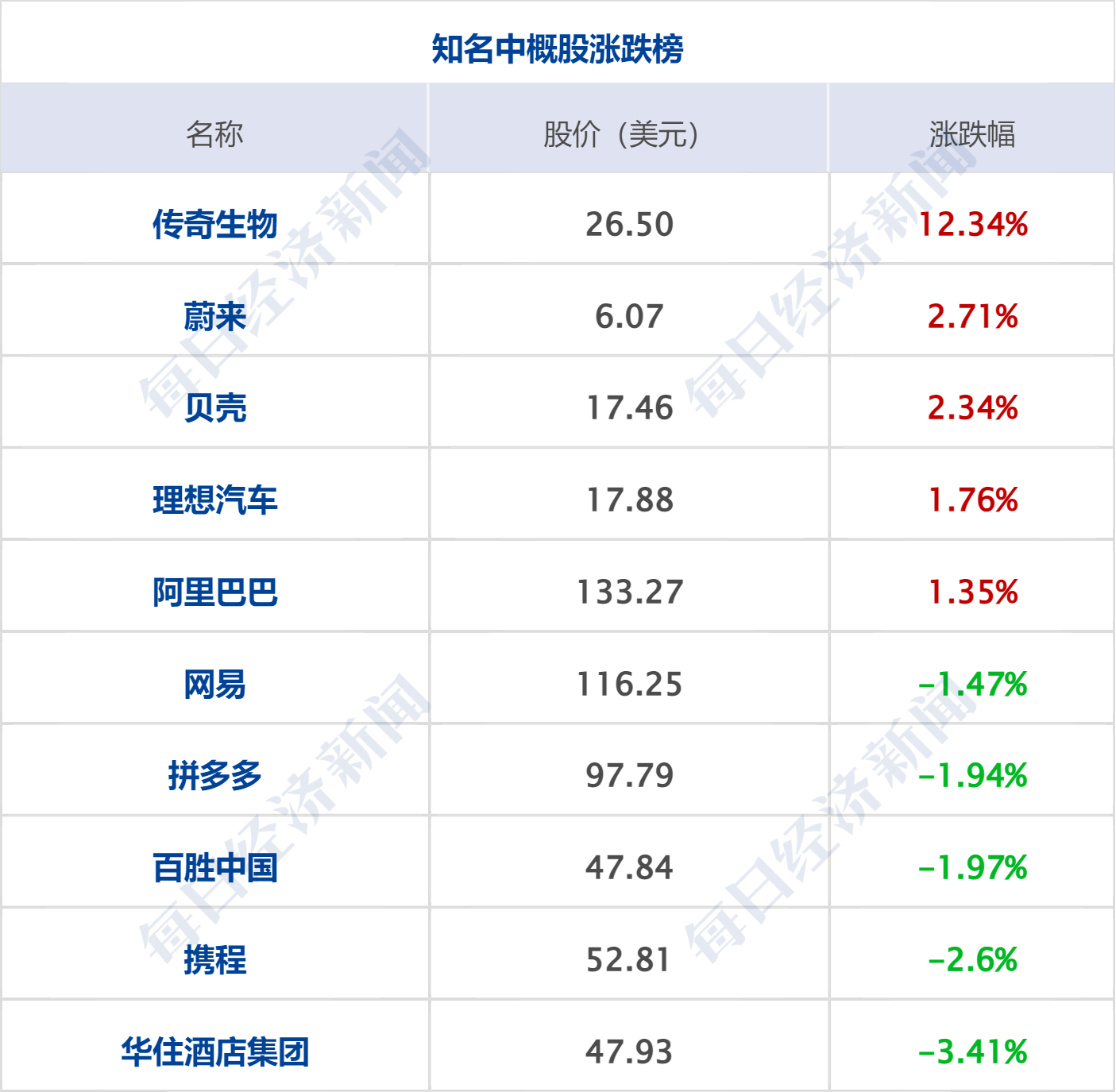 特朗普：若伊朗向美船只开火，将被“从地球表面抹去”；美股收跌，原油涨超4%；豆包测试付费版本；吴宜泽成首位00后斯诺克世锦赛冠军丨每经早参 (http://www.photoreceiver.com/) iis 第7张
