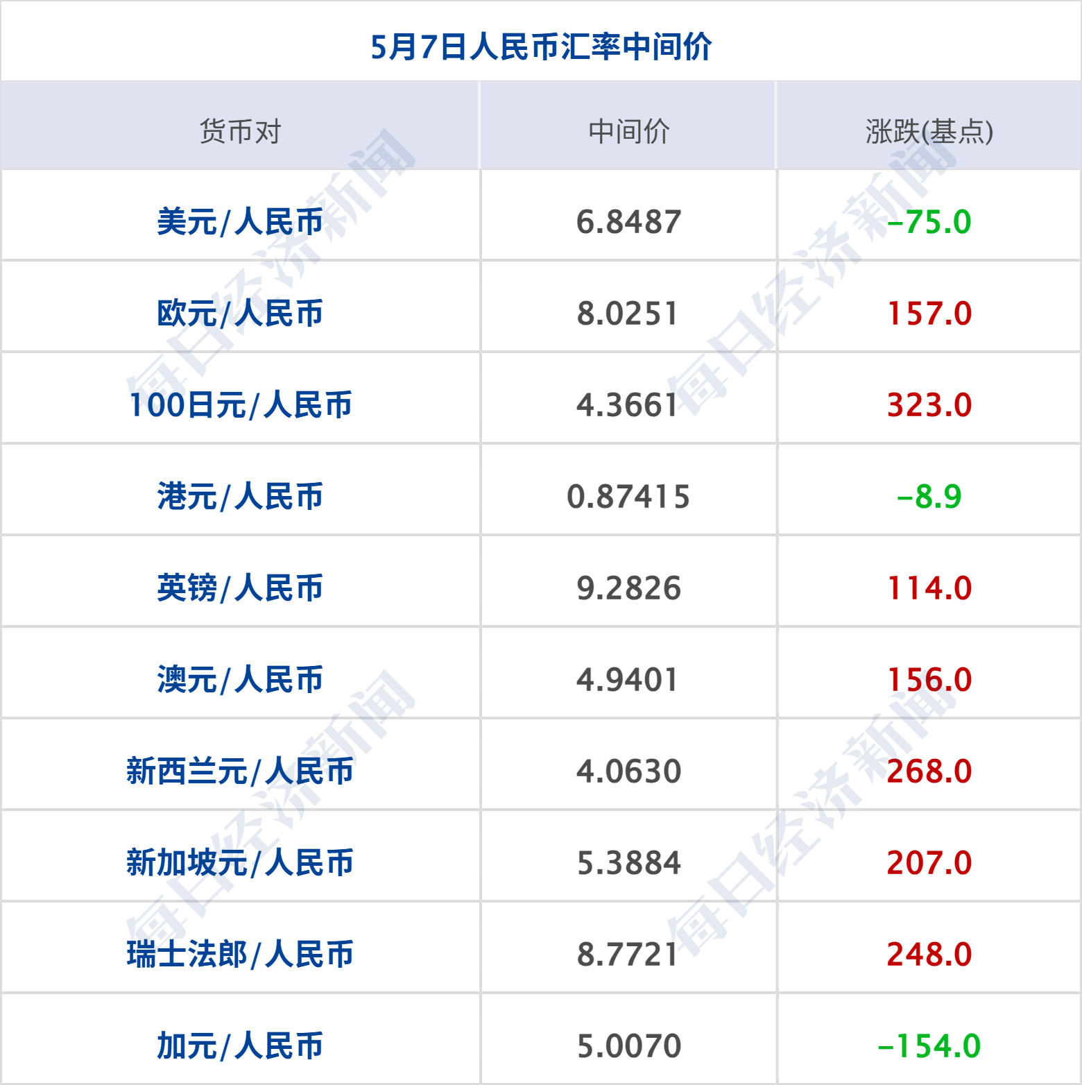 美军对伊朗军事设施实施定点打击，伊方已进行反击；美股集体收跌，油价日内反弹超7%；巴西宣布对中国公民免签；贵州茅台“打假”丨每经早参 (http://www.999law.cn/) caij 第10张
