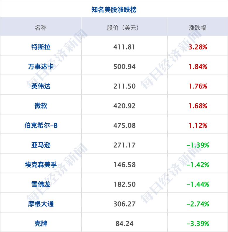 美军对伊朗军事设施实施定点打击，伊方已进行反击；美股集体收跌，油价日内反弹超7%；巴西宣布对中国公民免签；贵州茅台“打假”丨每经早参 (http://www.999law.cn/) caij 第8张