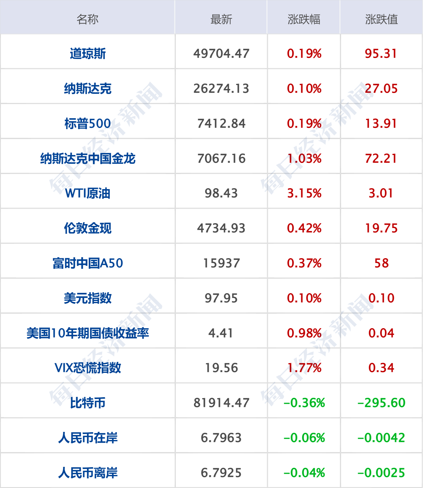 特朗普：与伊停火协议已“岌岌可危”；英特尔、美光创历史新高，现货白银涨超7%；京沪高铁部分票价上浮20%；中芯国际并购重组案过会丨每经早参 (http://www.photoreceiver.com/) newsx 第5张