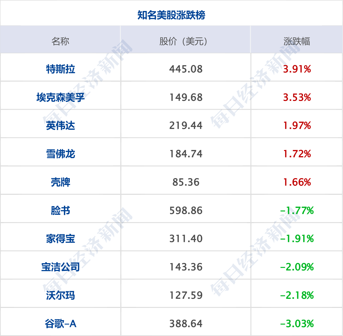 特朗普：与伊停火协议已“岌岌可危”；英特尔、美光创历史新高，现货白银涨超7%；京沪高铁部分票价上浮20%；中芯国际并购重组案过会丨每经早参 (http://www.photoreceiver.com/) newsx 第6张