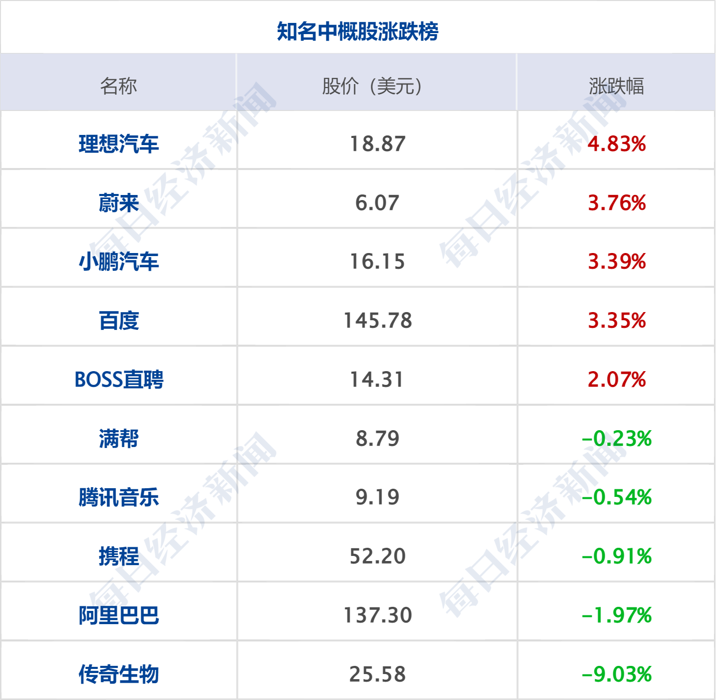 特朗普：与伊停火协议已“岌岌可危”；英特尔、美光创历史新高，现货白银涨超7%；京沪高铁部分票价上浮20%；中芯国际并购重组案过会丨每经早参 (http://www.photoreceiver.com/) newsx 第7张