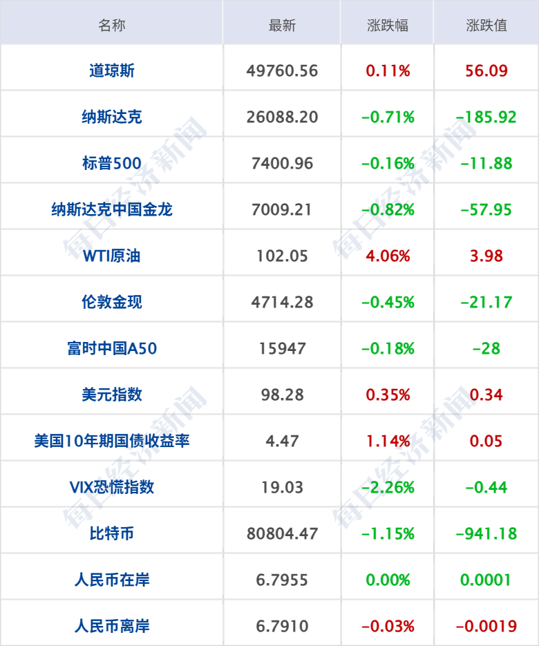 伊朗开出与美谈判先决条件；英国将向霍尔木兹海峡派遣战机及军舰；美股芯片股下挫；马斯克库克随特朗普访华；宇树科技回应机甲390万起丨每经早参 (http://www.kingbaby.com.cn/) wap 第7张